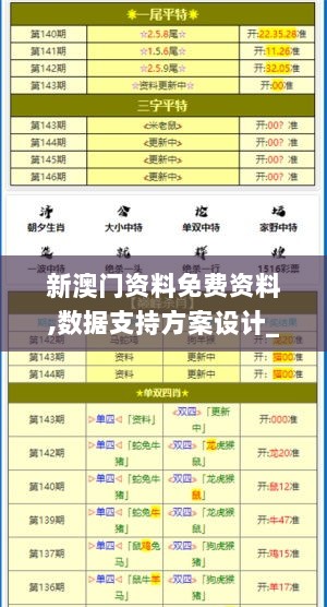 新澳门资料免费资料,数据支持方案设计_W1.118