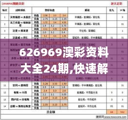 626969澳彩资料大全24期,快速解答计划设计_M版4.575