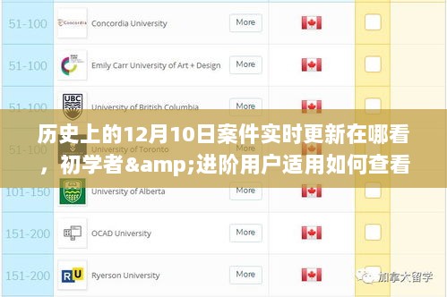 如何查看历史上的12月10日案件实时更新？初学者与进阶用户步骤指南及更新查询渠道推荐。