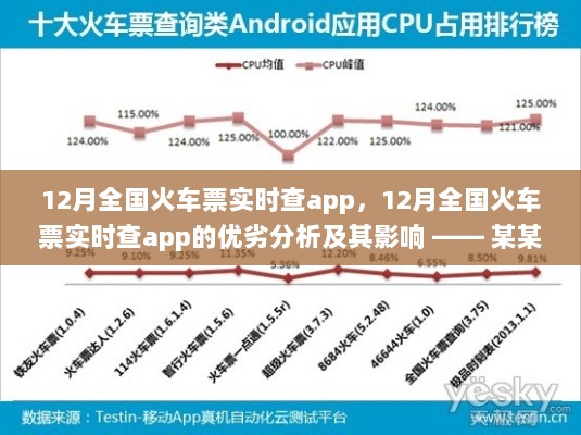 12月全国火车票实时查app深度解析，优势、劣势与影响