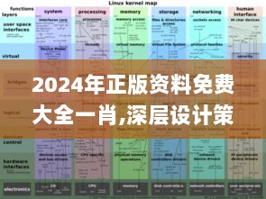 2024年正版资料免费大全一肖,深层设计策略数据_Linux4.718