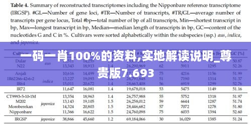 一码一肖100%的资料,实地解读说明_尊贵版7.693