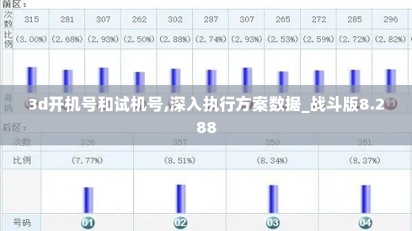 3d开机号和试机号,深入执行方案数据_战斗版8.288