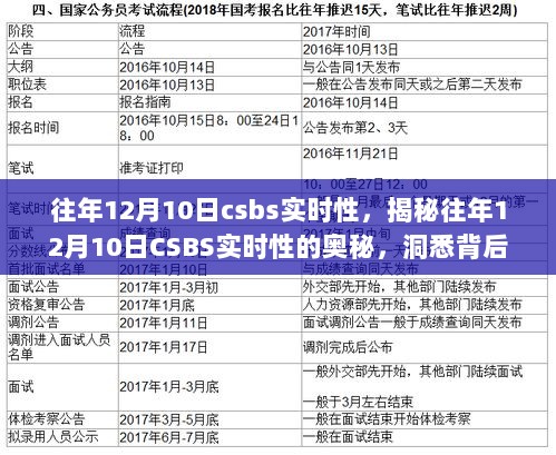 揭秘往年12月10日CSBS实时性的技术内幕与未来展望，技术趋势洞悉篇