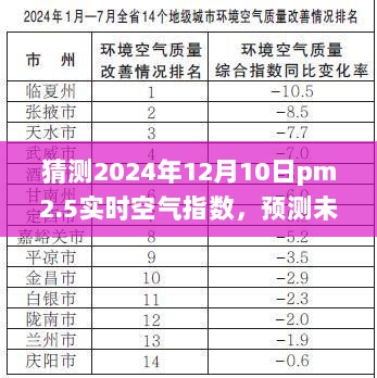 揭秘未来空气质量，预测2024年12月10日PM2.5实时空气指数展望