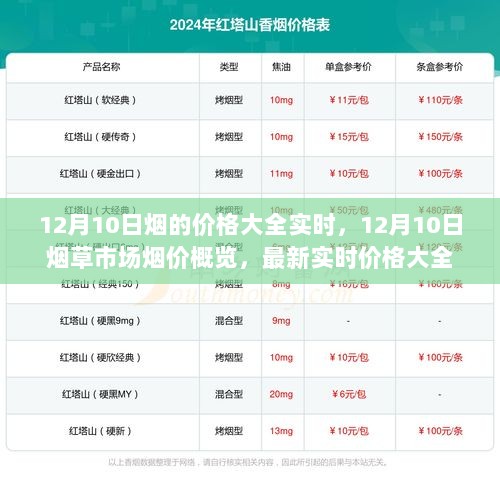 最新烟草市场烟价概览，12月10日烟草市场实时价格大全