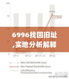 6996找回旧址,实地分析解释定义_DP1.187