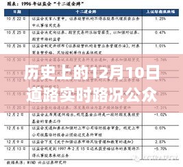 历史上的十二月十日，道路实时路况公众号回顾与影响揭秘