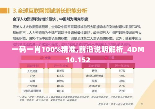 一码一肖100%精准,前沿说明解析_4DM10.152