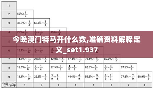 今晚澳门特马开什么数,准确资料解释定义_set1.937