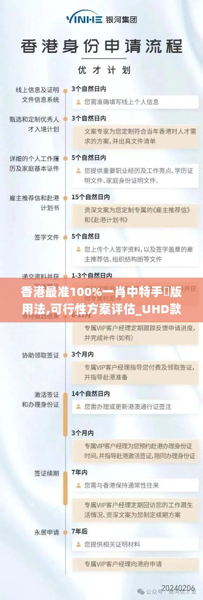 香港最准100%一肖中特手機版用法,可行性方案评估_UHD款3.774