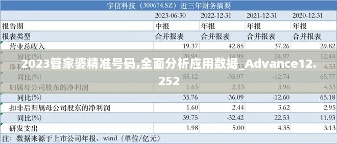 2023管家婆精准号码,全面分析应用数据_Advance12.252