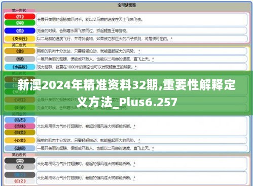 新澳2024年精准资料32期,重要性解释定义方法_Plus6.257