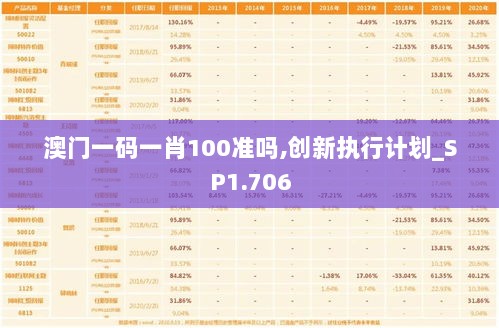 澳门一码一肖100准吗,创新执行计划_SP1.706