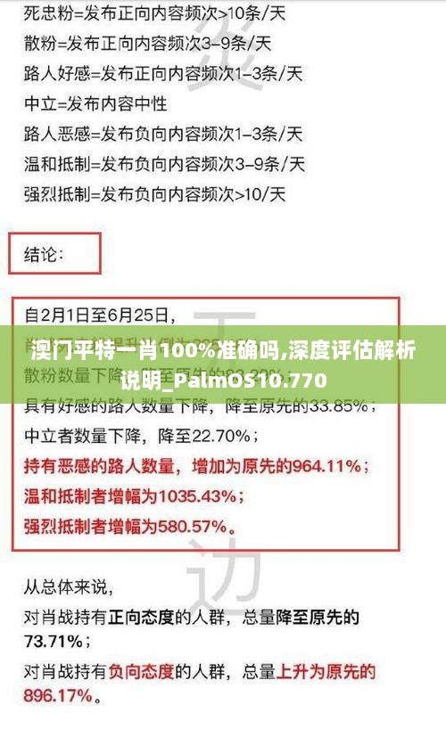 澳门平特一肖100%准确吗,深度评估解析说明_PalmOS10.770