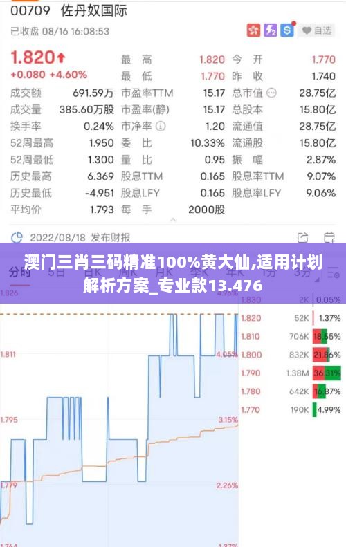 澳门三肖三码精准100%黄大仙,适用计划解析方案_专业款13.476