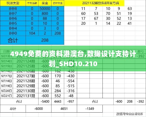 4949免费的资料港澳台,数据设计支持计划_SHD10.210