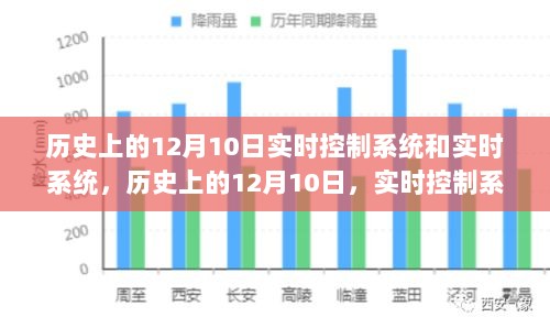 历史上的12月10日，实时控制系统与实时系统的崛起与未来展望