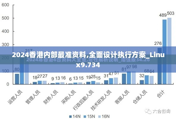 2024香港内部最准资料,全面设计执行方案_Linux9.734