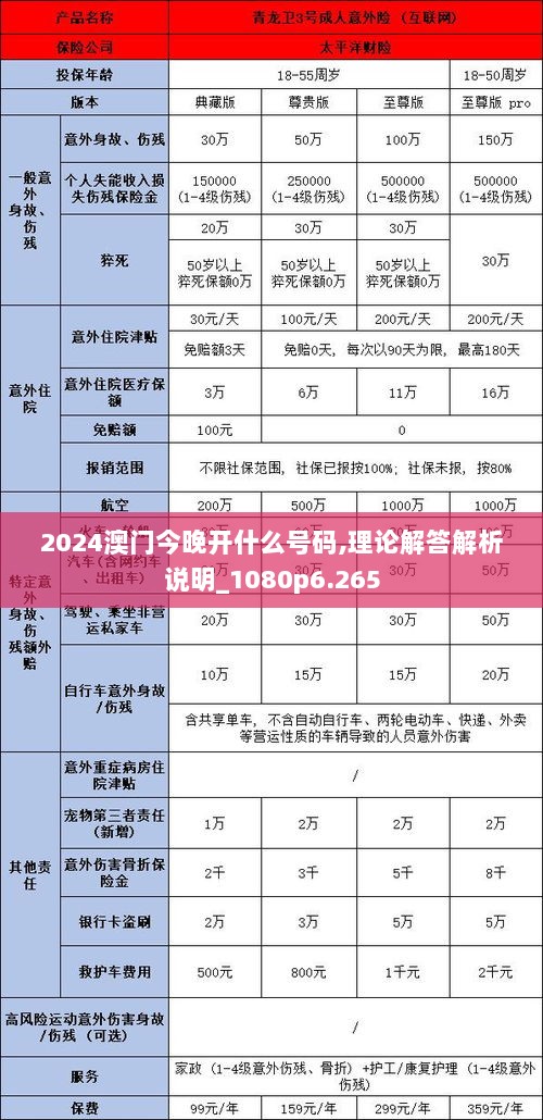 2024澳门今晚开什么号码,理论解答解析说明_1080p6.265