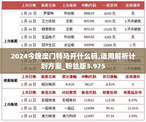 2024今晚澳门特马开什么码,适用解析计划方案_粉丝版3.975