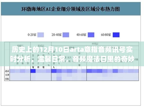 音频魔法日，历史上的12月10日与音频讯号实时分析的奇妙旅程