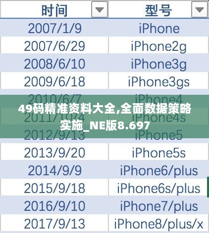 49码精准资料大全,全面数据策略实施_NE版8.697