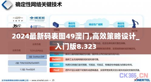 2024最新码表图49澳门,高效策略设计_入门版8.323