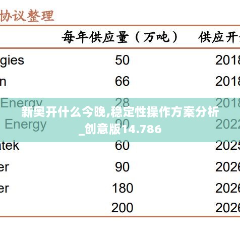 新奥开什么今晚,稳定性操作方案分析_创意版14.786