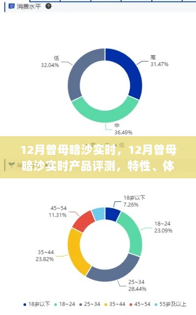 12月曾母暗沙实时产品评测，特性、体验、对比及用户群体深度分析