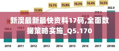 新澳最新最快资料17码,全面数据策略实施_Q5.170