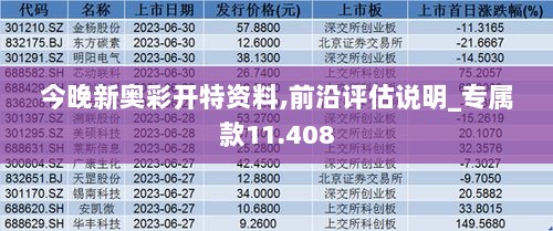 今晚新奥彩开特资料,前沿评估说明_专属款11.408