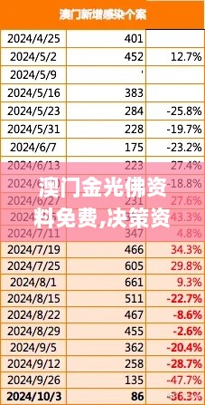 澳门金光佛资料免费,决策资料解析说明_HarmonyOS10.106