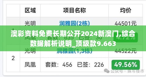 澳彩资料免费长期公开2024新澳门,综合数据解析说明_顶级款9.663