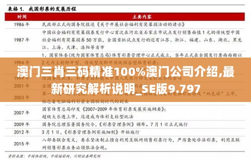 澳门三肖三码精准100%澳门公司介绍,最新研究解析说明_SE版9.797