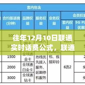 揭秘联通智享时代实时话费公式，科技生活无限畅享！