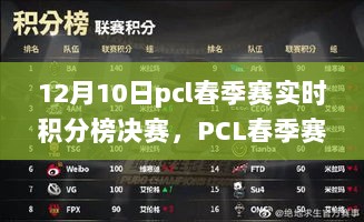 PCL春季赛巅峰对决，赛场风云背后的故事，实时积分榜决赛揭晓