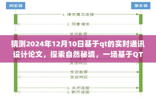 基于QT框架的实时通讯设计论文，探索自然秘境，预见未来的平静沟通之旅（2024年12月10日）