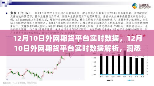 12月10日外网期货平台实时数据解析，洞悉市场脉动，把握投资先机