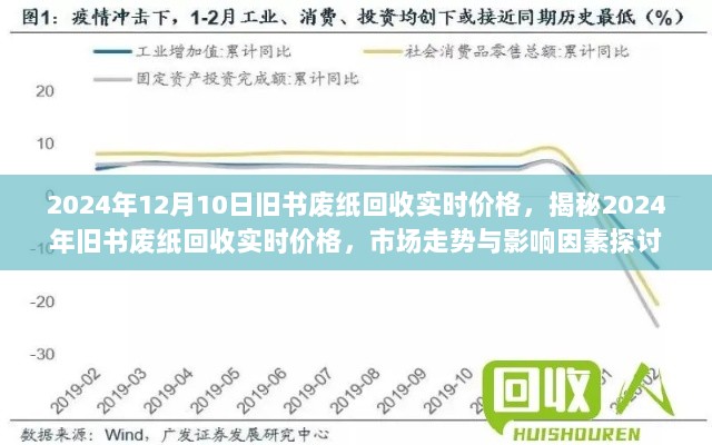 揭秘，2024年旧书废纸回收实时价格及市场走势分析探讨