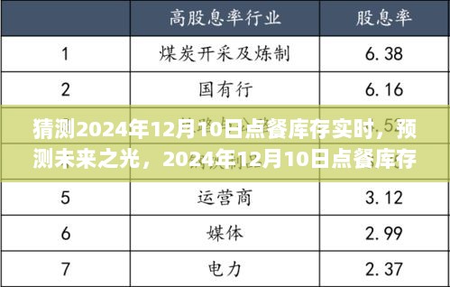 未来点餐库存洞察，预测与实时洞察到2024年12月10日