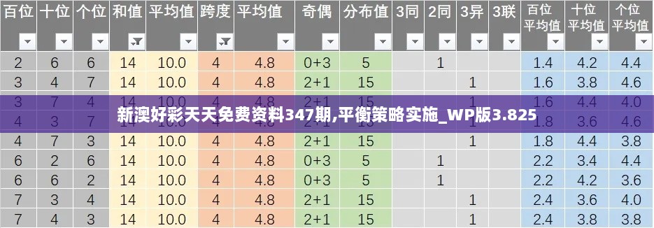 新澳好彩天天免费资料347期,平衡策略实施_WP版3.825