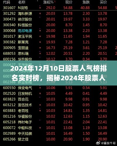 揭秘2024年股票人气榜背后的投资逻辑与市场趋势，实时排名解析及市场预测（最新日期）