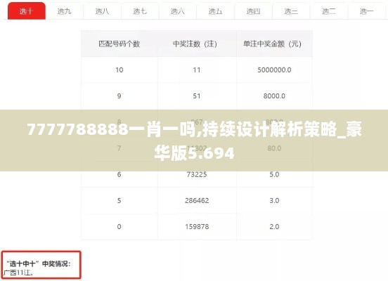 7777788888一肖一吗,持续设计解析策略_豪华版5.694
