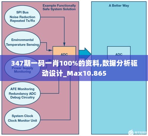 347期一码一肖100%的资料,数据分析驱动设计_Max10.865