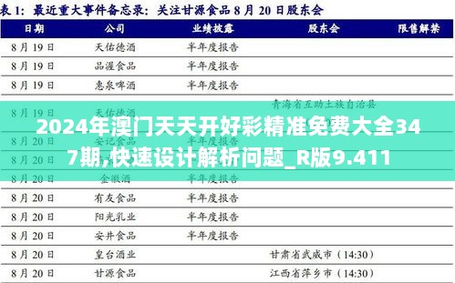 2024年澳门天天开好彩精准免费大全347期,快速设计解析问题_R版9.411