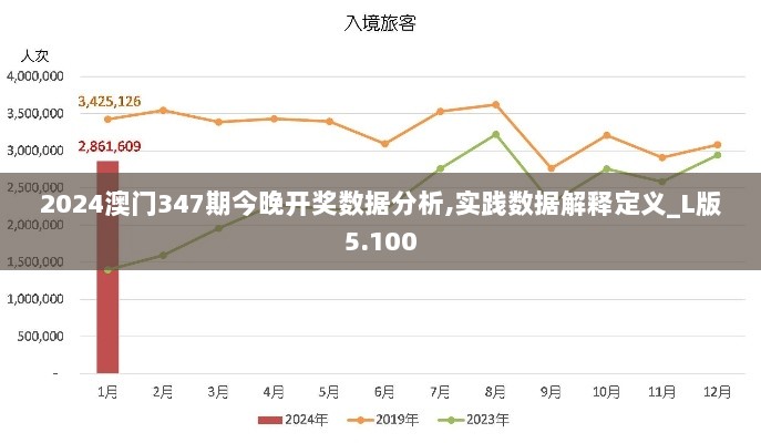 2024澳门347期今晚开奖数据分析,实践数据解释定义_L版5.100