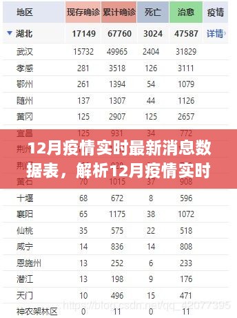 12月疫情实时最新消息数据解析，现状、观点碰撞与个人立场