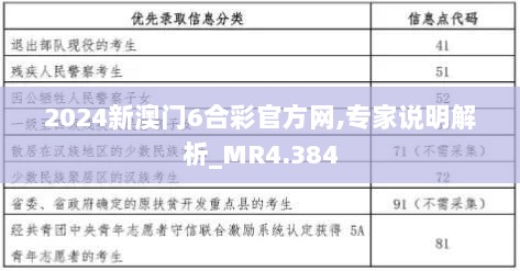 2024新澳门6合彩官方网,专家说明解析_MR4.384