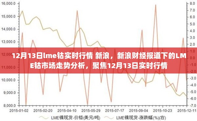 新浪财经报道，LME钴市场走势分析——聚焦实时行情（12月13日）